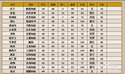 皇帝成长计划2人口增长上限_皇帝成长计划2图片(2)