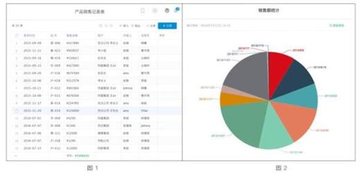 伙伴云表格怎么用